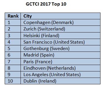 gtci_2017_cities_alone_list_0