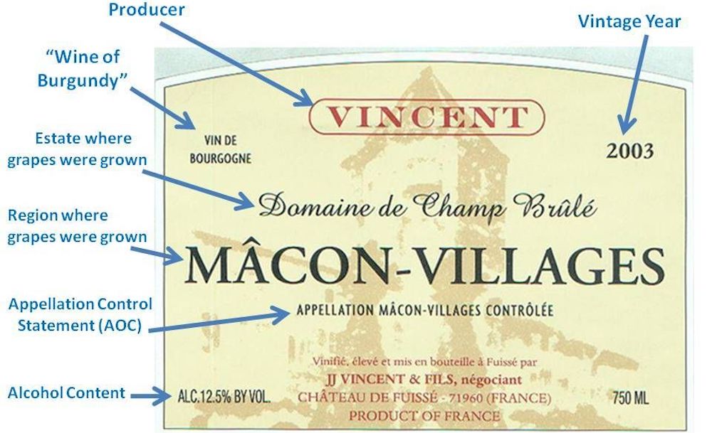 How To Read A Champagne Label, Wine